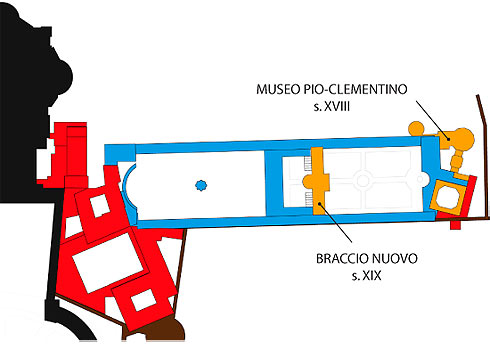 Nacimiento de los Museos Vaticanos