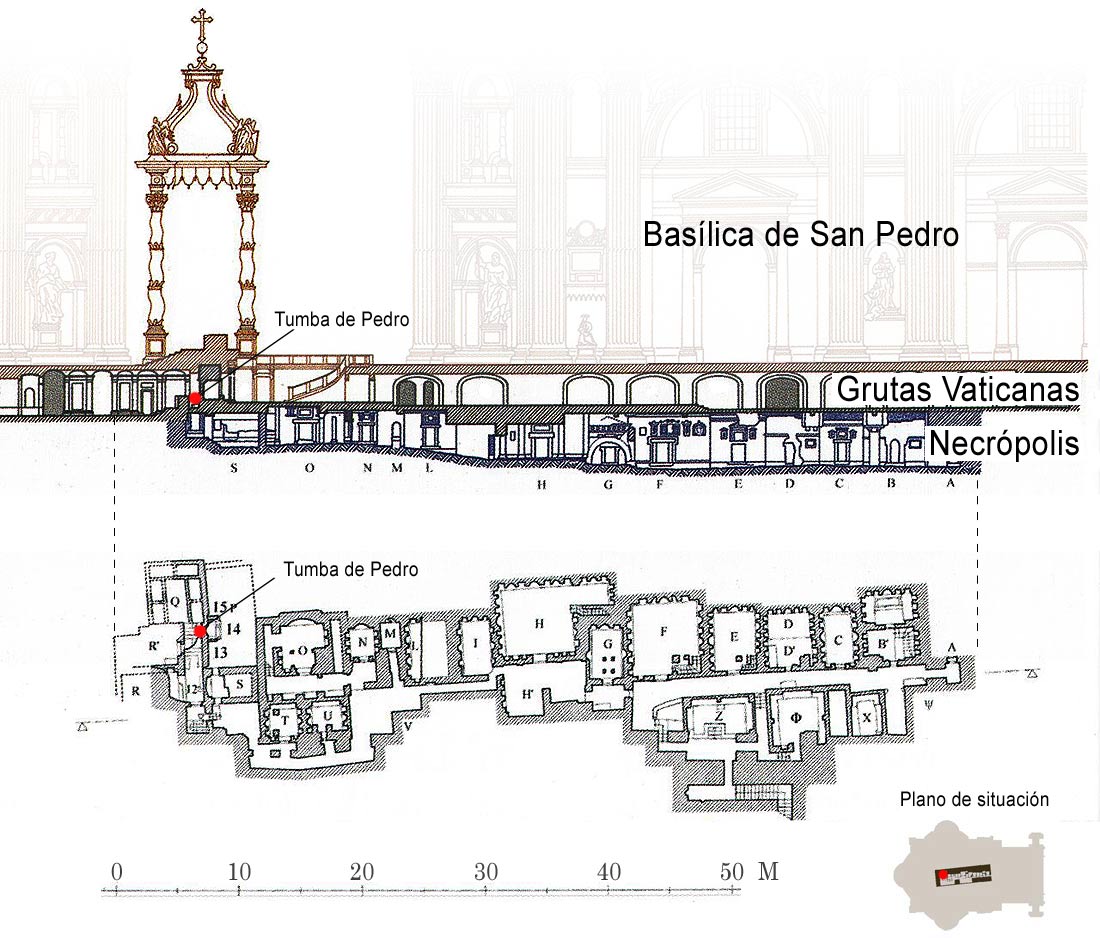 acceso a Necrópolis de San Pedro Vaticano - Reserva, dudas - Forum Italia