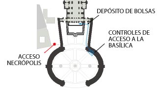 acceso a Necrópolis de San Pedro Vaticano - Reserva, dudas - Forum Italia